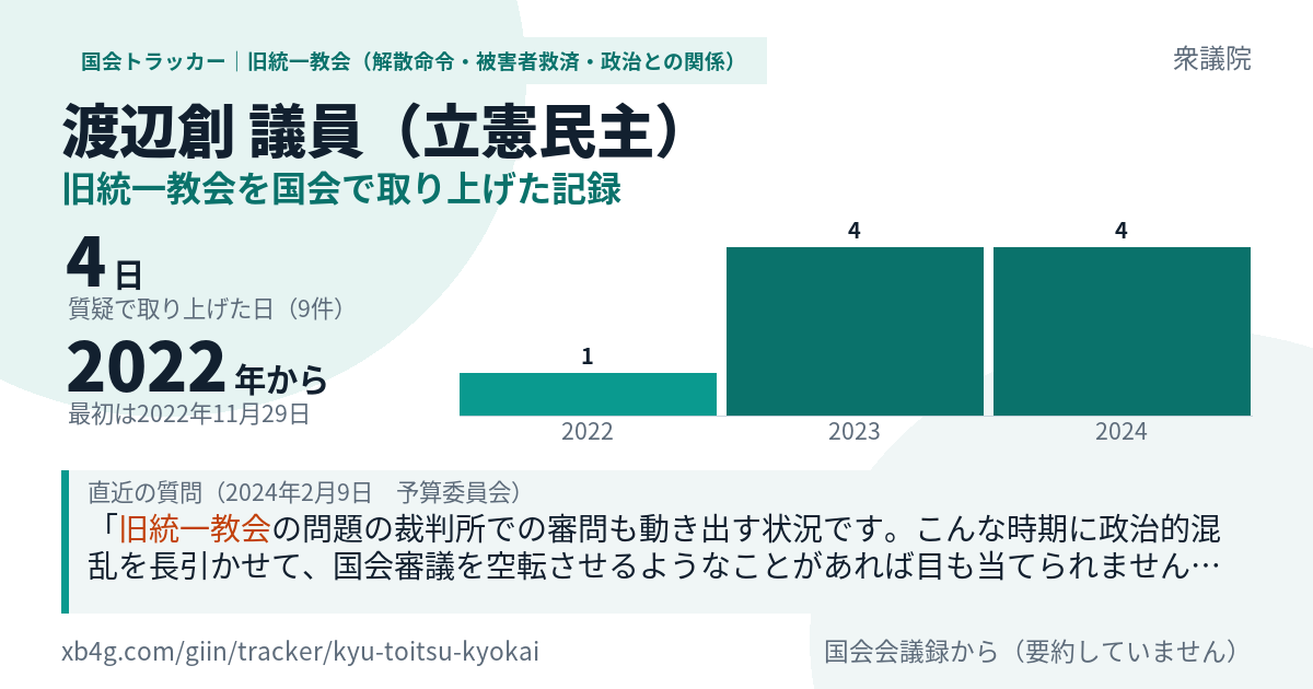 渡辺創議員の記録のカード