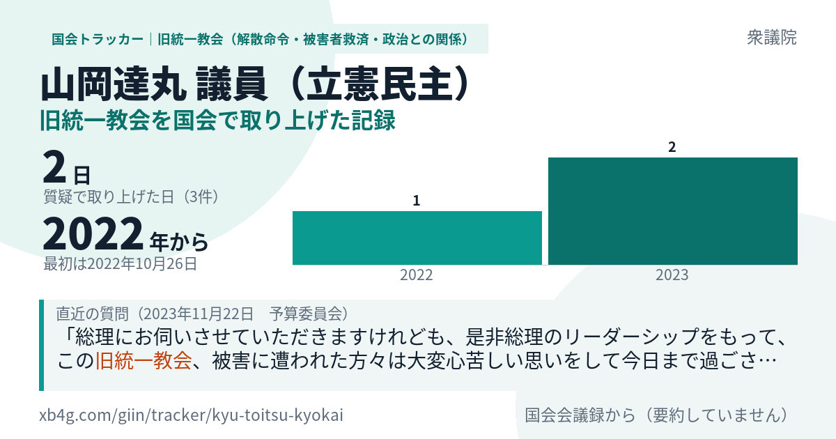 山岡達丸議員の記録のカード