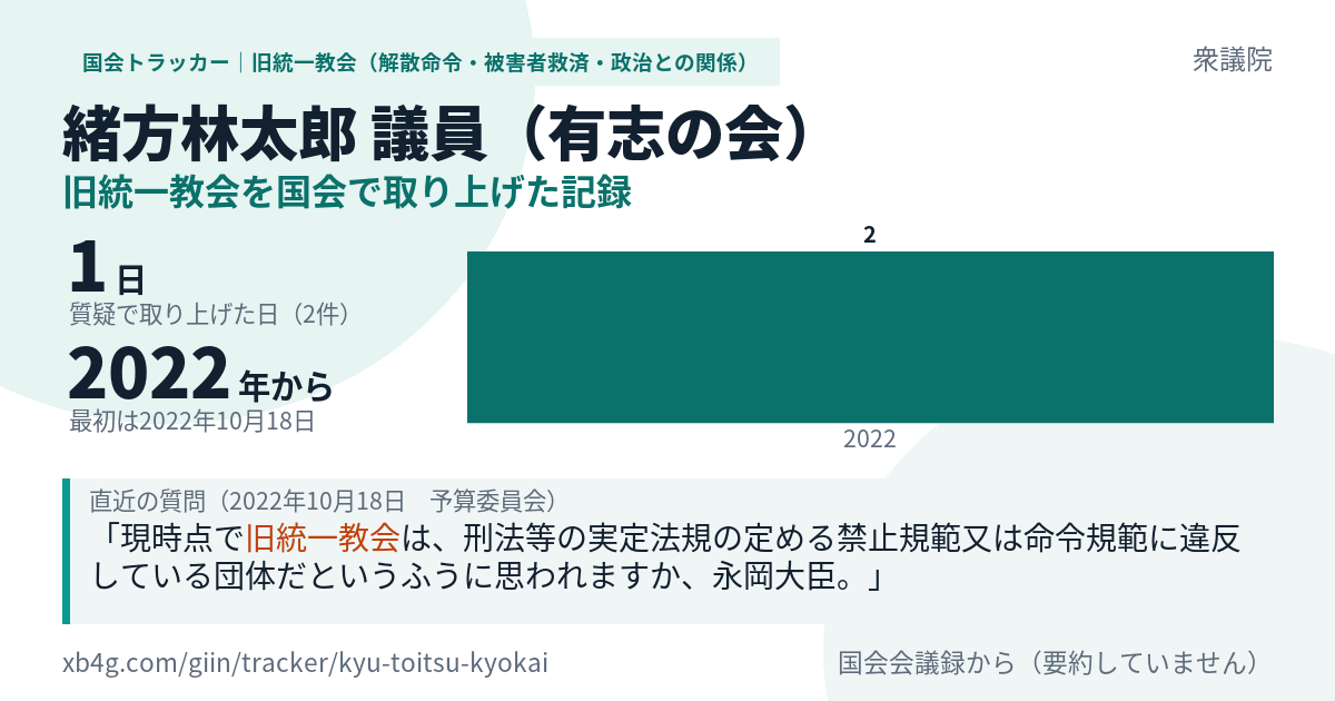 緒方林太郎議員の記録のカード