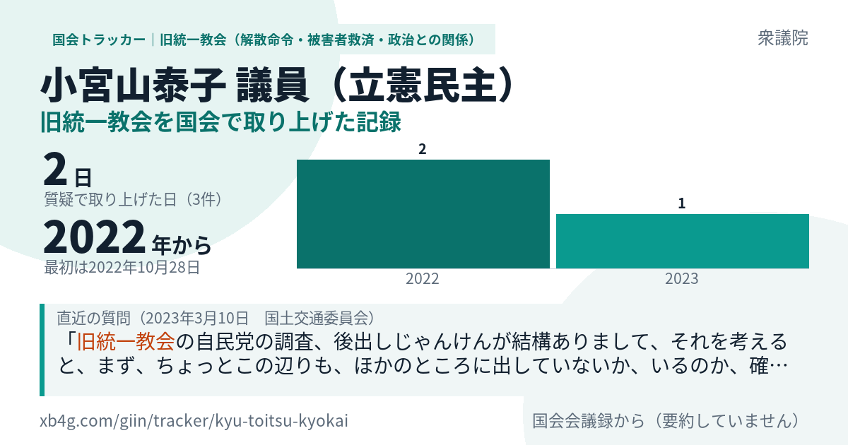 小宮山泰子議員の記録のカード
