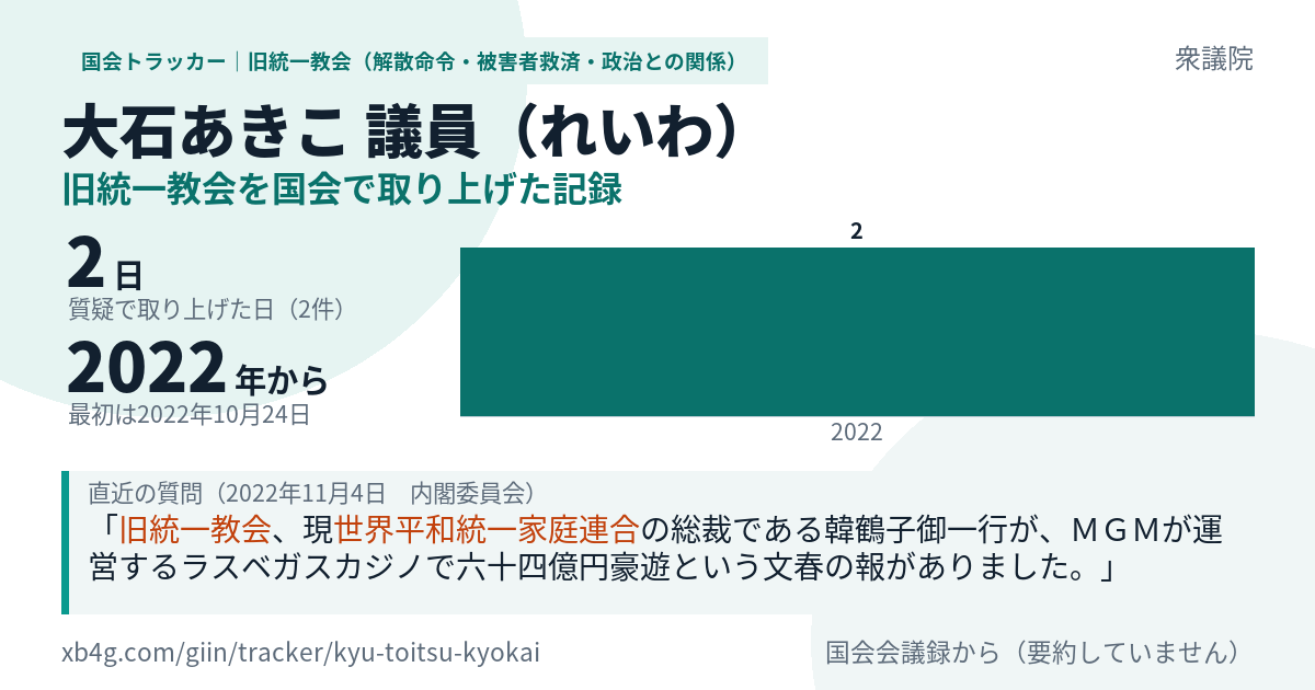 大石あきこ議員の記録のカード