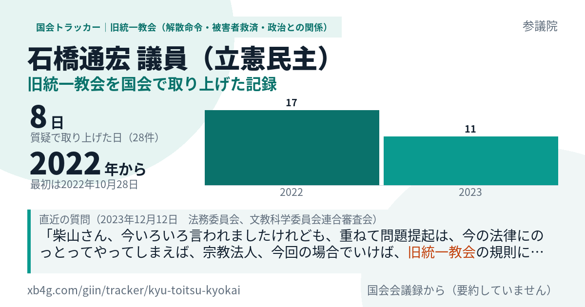 石橋通宏議員の記録のカード
