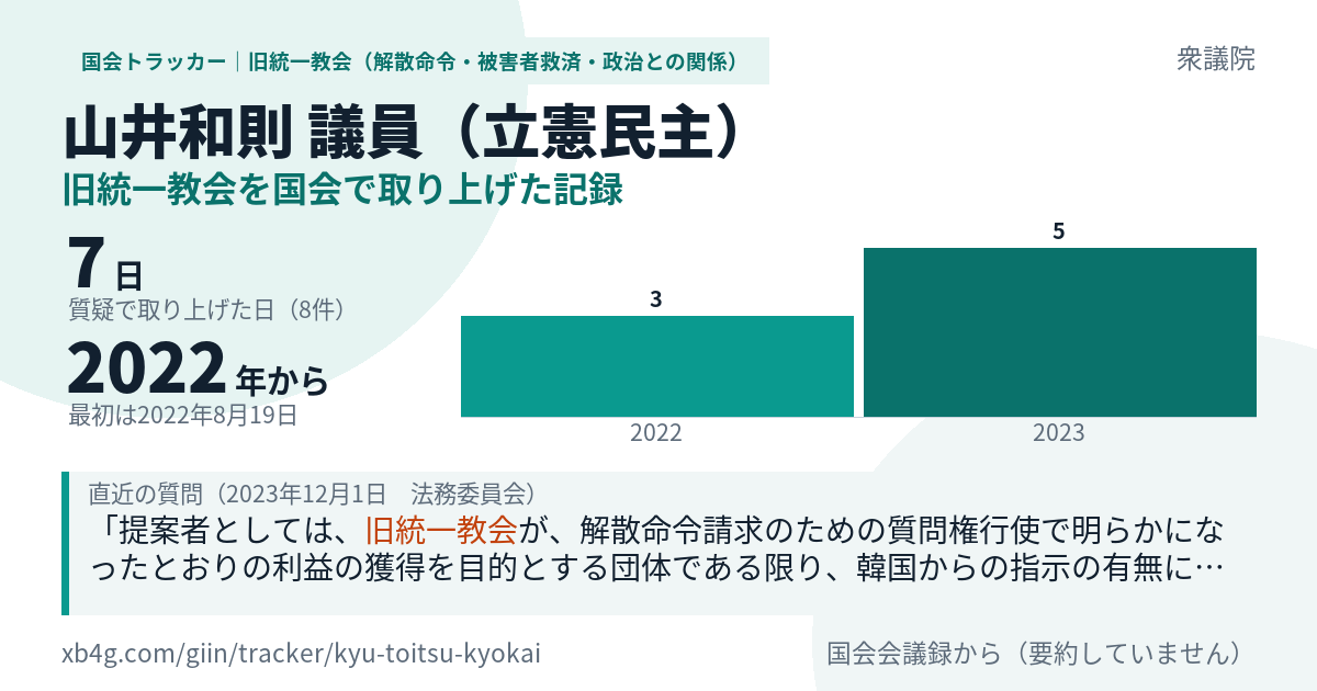 山井和則議員の記録のカード