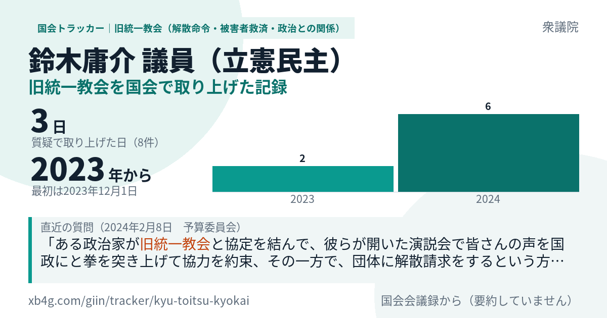 鈴木庸介議員の記録のカード