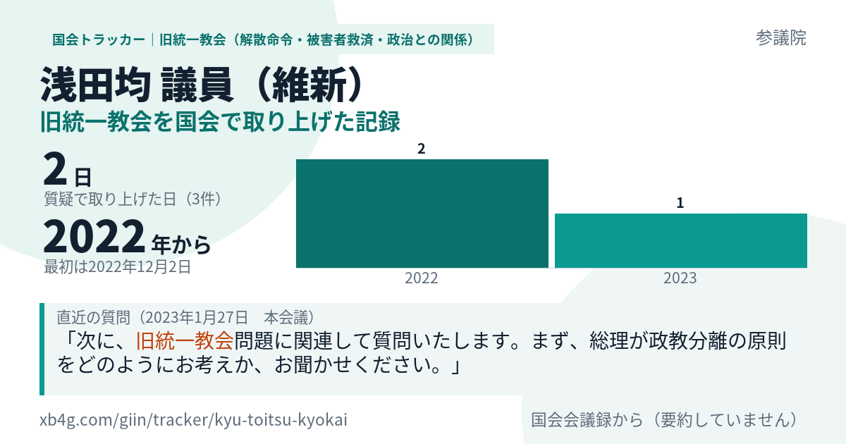 浅田均議員の記録のカード