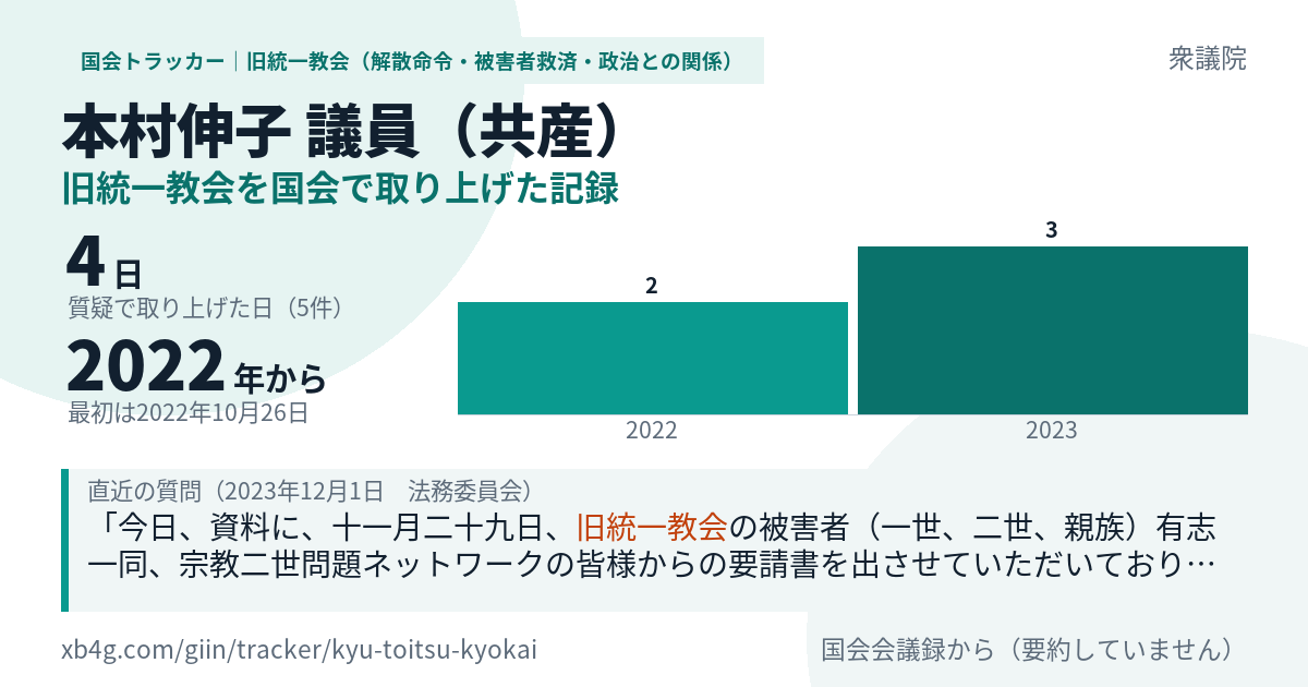 本村伸子議員の記録のカード