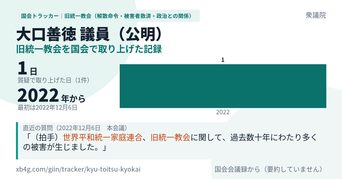 大口善徳議員の記録のカード