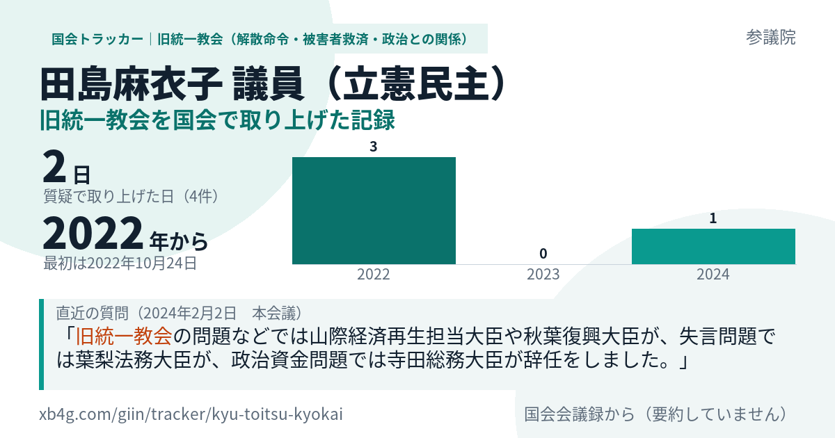 田島麻衣子議員の記録のカード