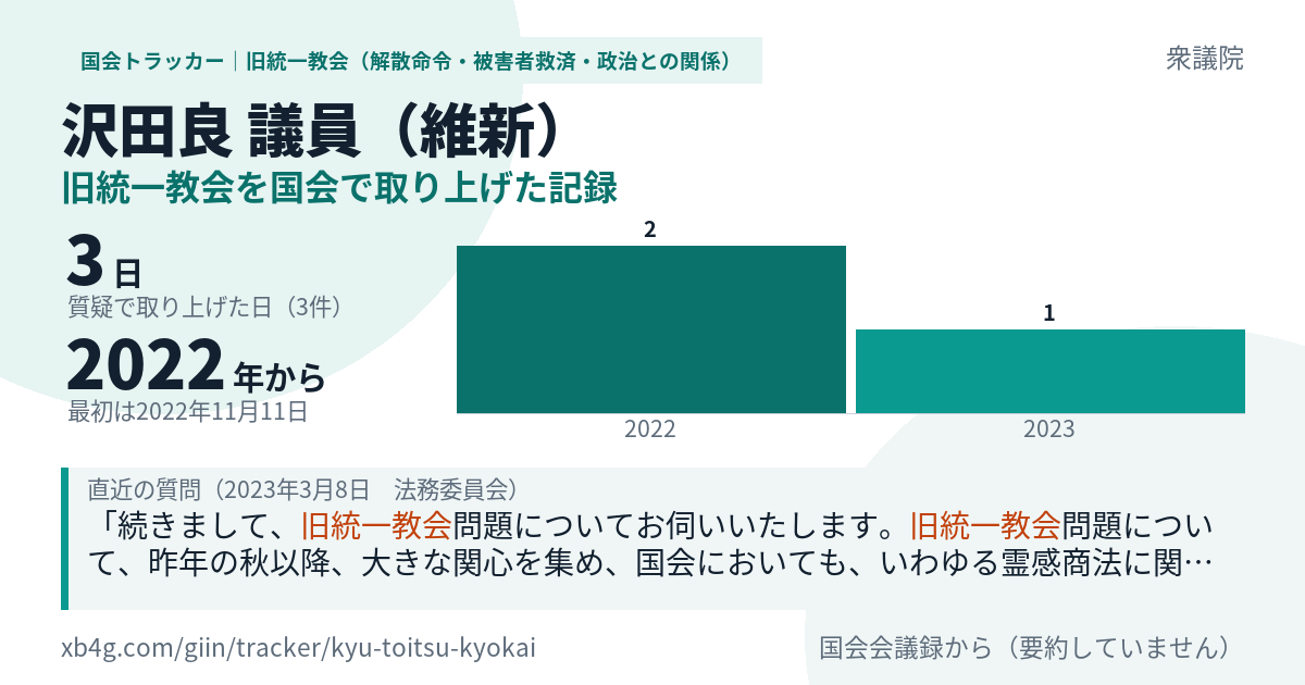 沢田良議員の記録のカード