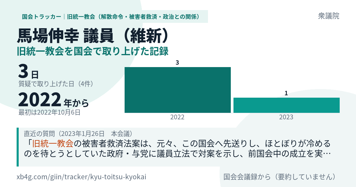 馬場伸幸議員の記録のカード