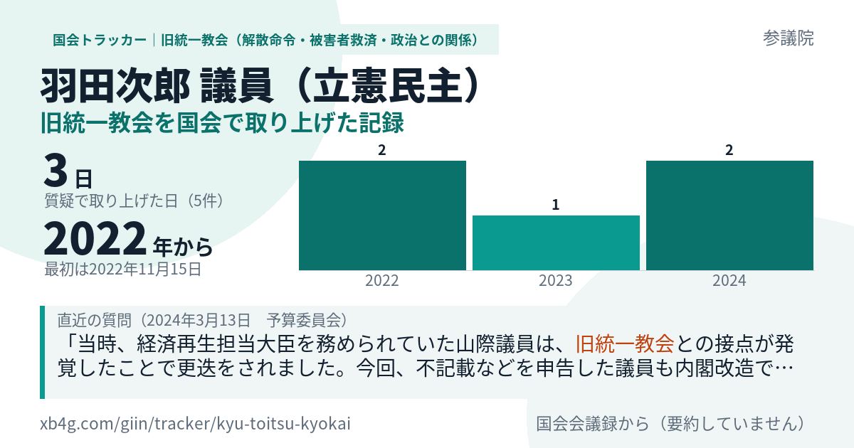 羽田次郎議員の記録のカード