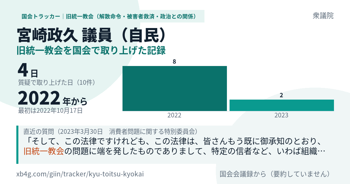 宮崎政久議員の記録のカード