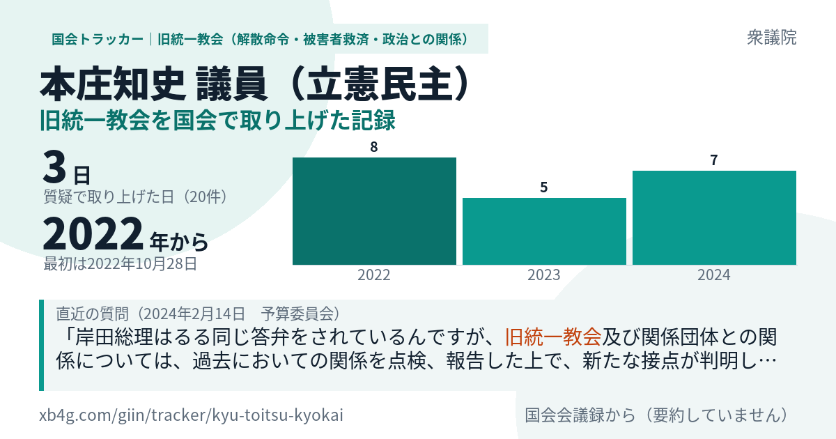本庄知史議員の記録のカード
