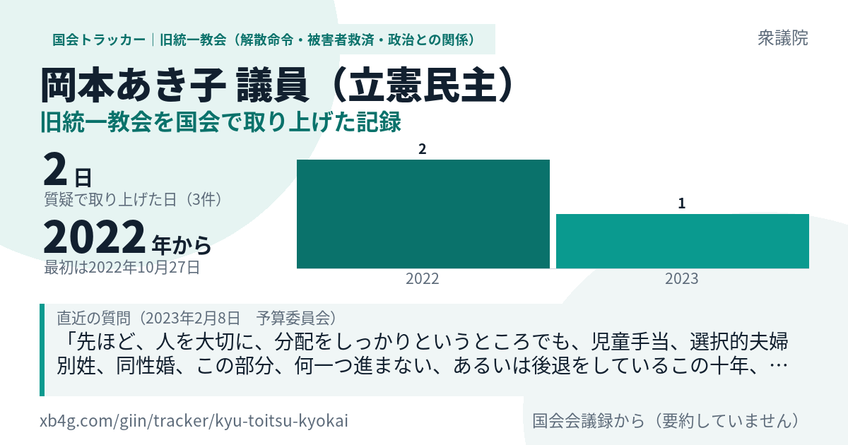岡本あき子議員の記録のカード