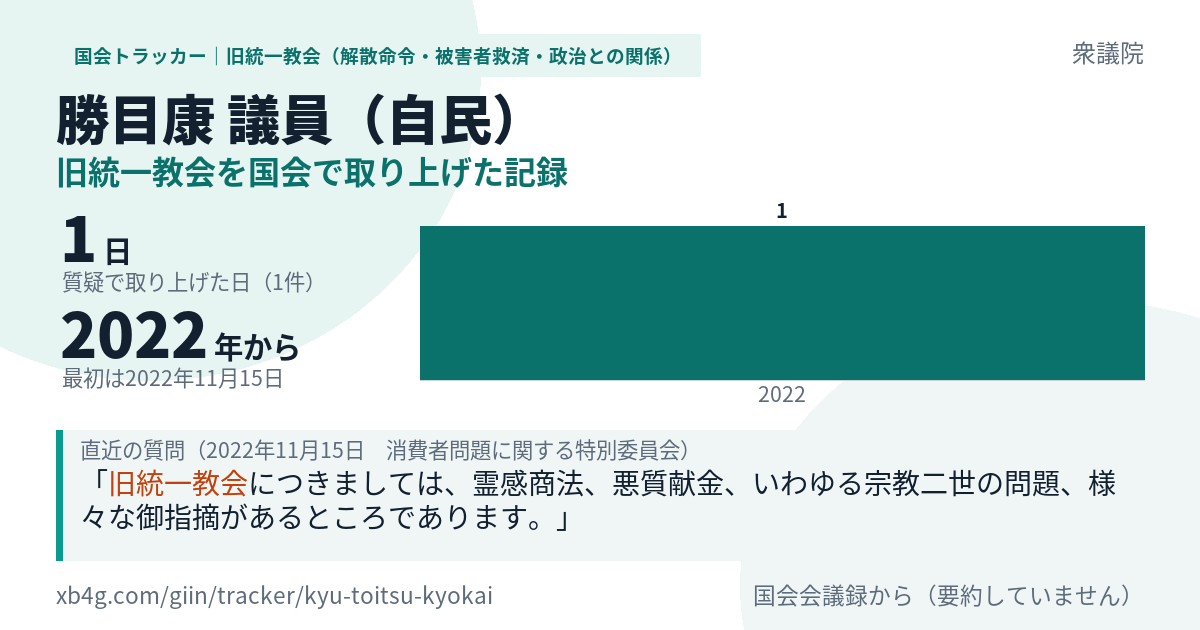 勝目康議員の記録のカード