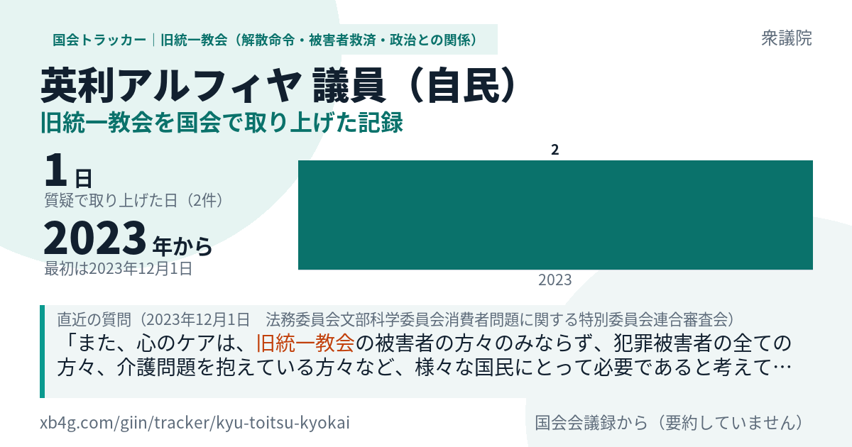 英利アルフィヤ議員の記録のカード