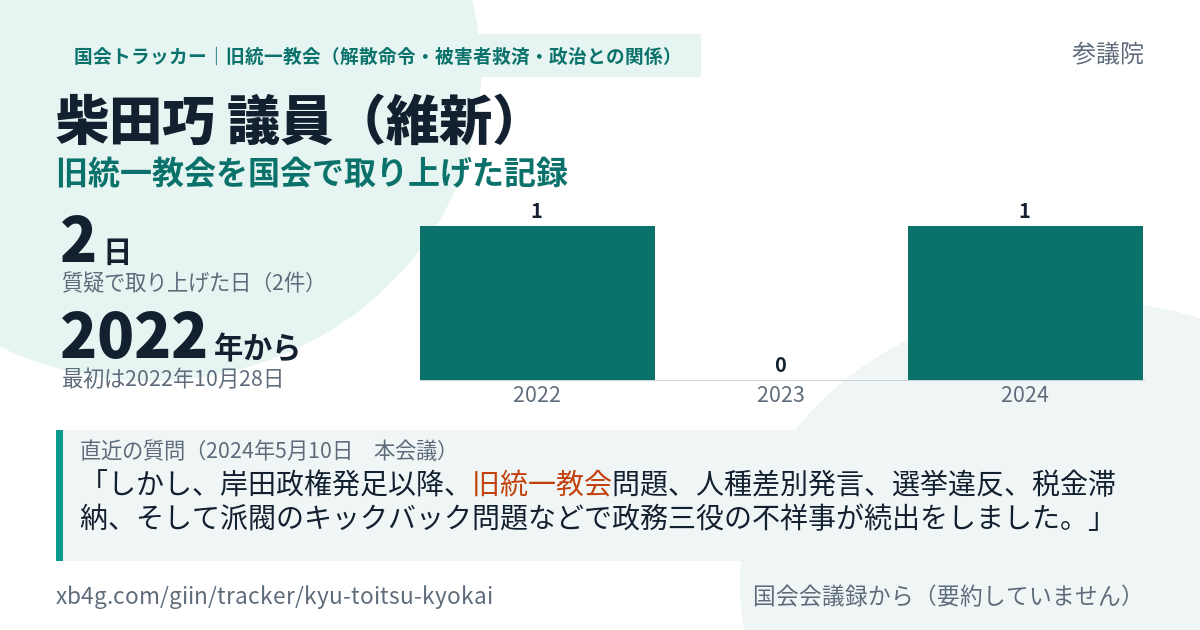 柴田巧議員の記録のカード