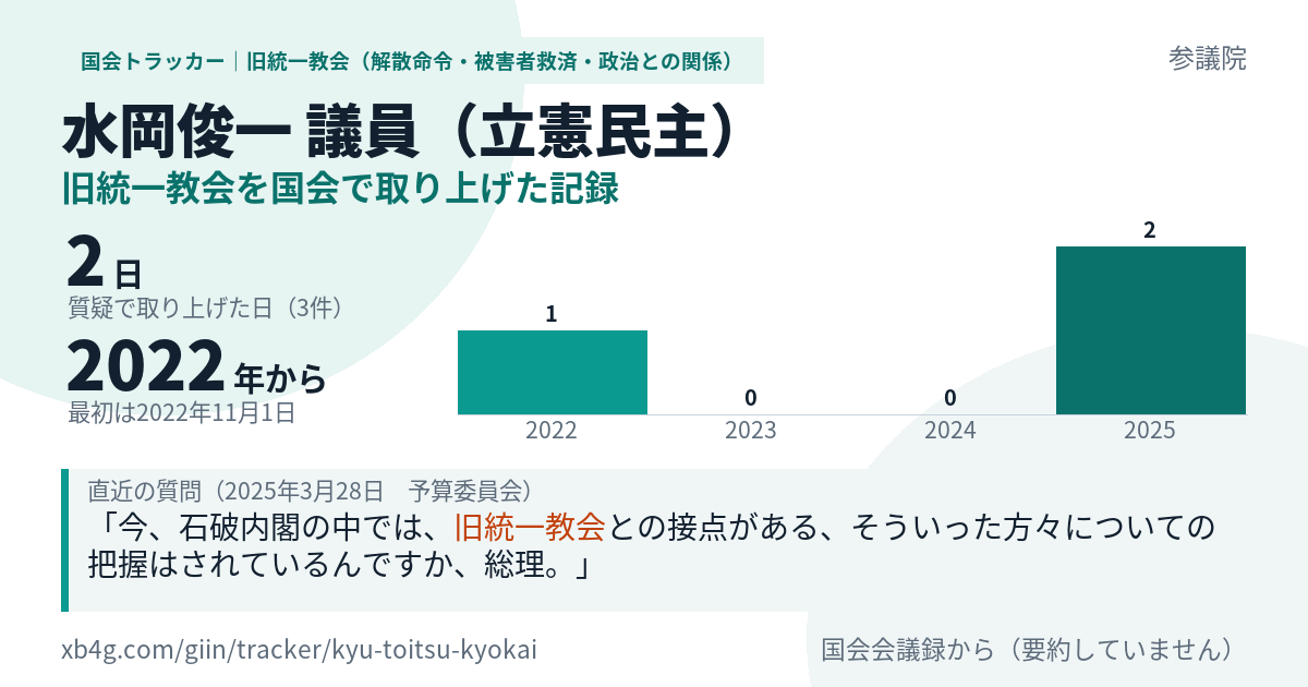 水岡俊一議員の記録のカード