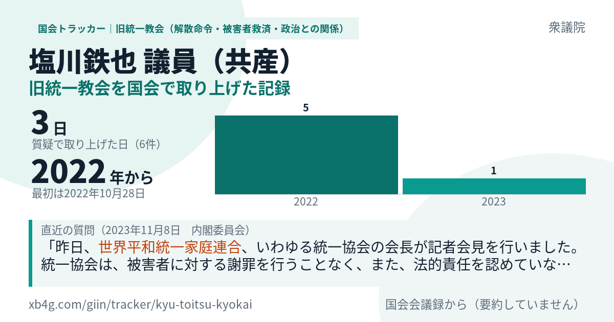塩川鉄也議員の記録のカード