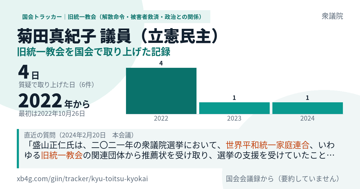 菊田真紀子議員の記録のカード