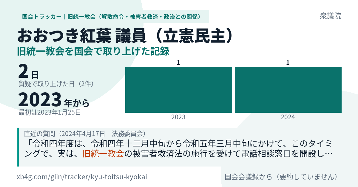 おおつき紅葉議員の記録のカード