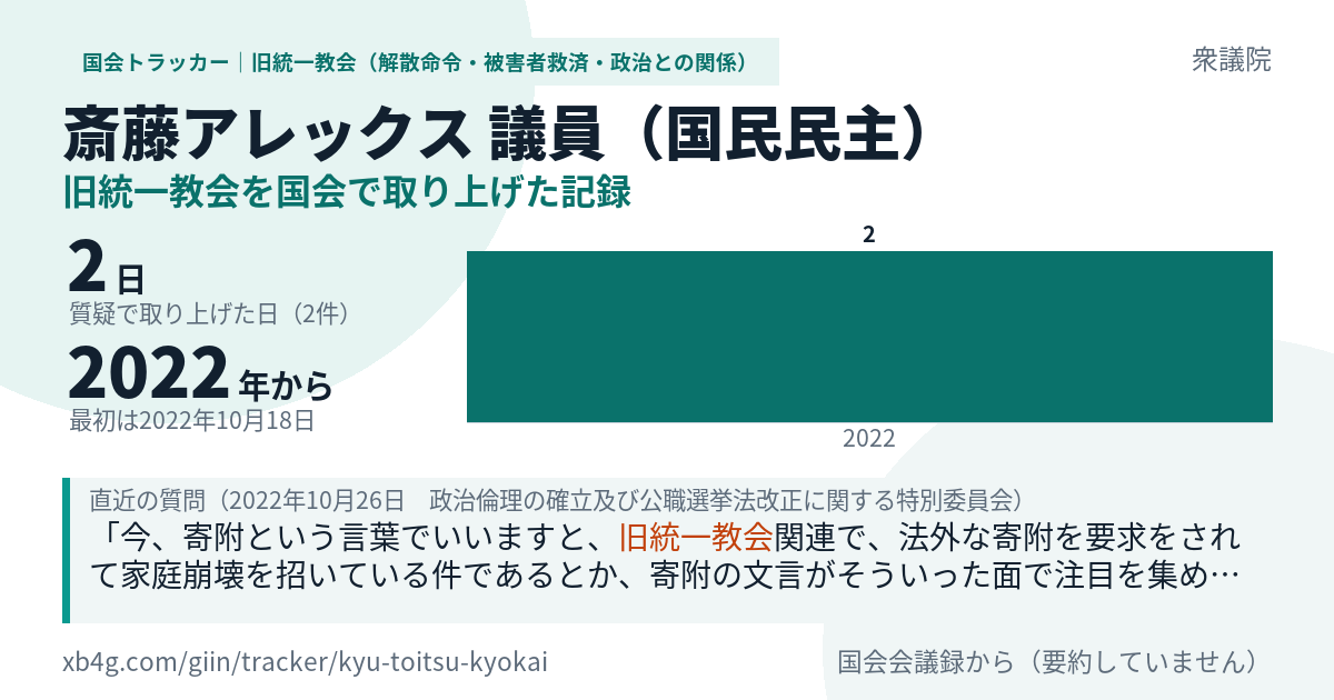 斎藤アレックス議員の記録のカード
