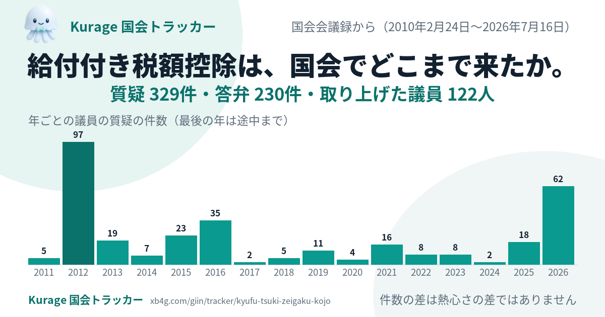 給付付き税額控除の国会答弁｜だれが質問し、政府は何と答えたか