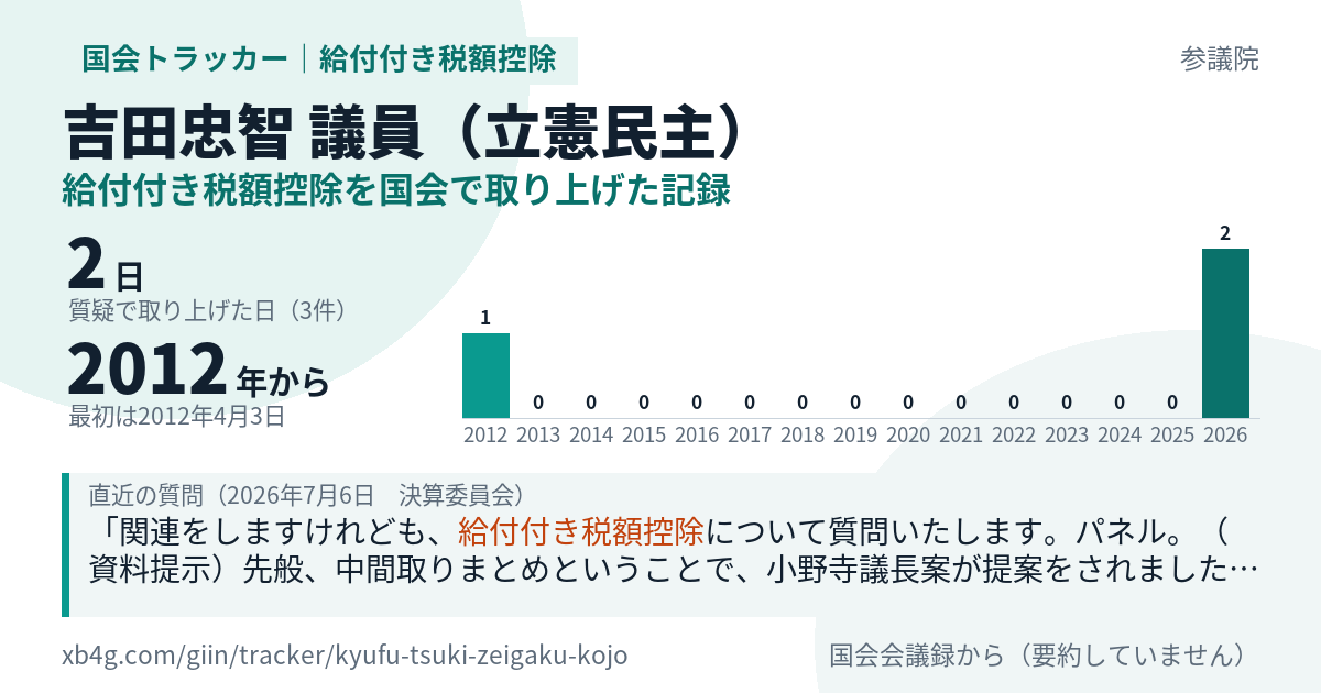 吉田忠智議員の記録のカード