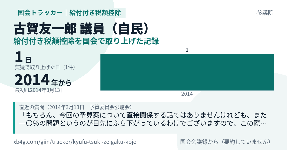古賀友一郎議員の記録のカード
