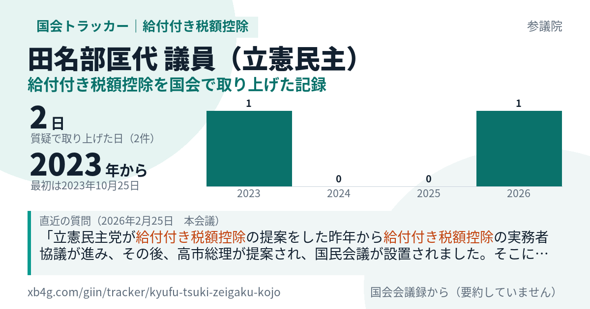 田名部匡代議員の記録のカード