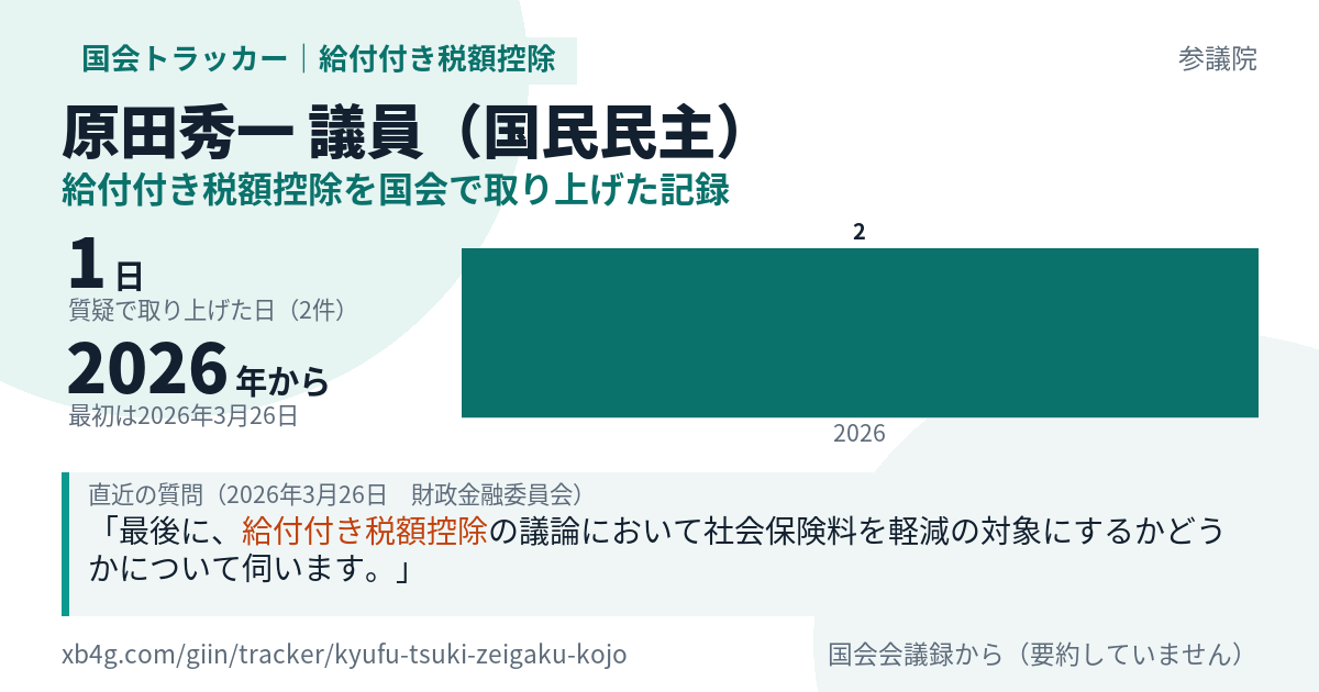 原田秀一議員の記録のカード