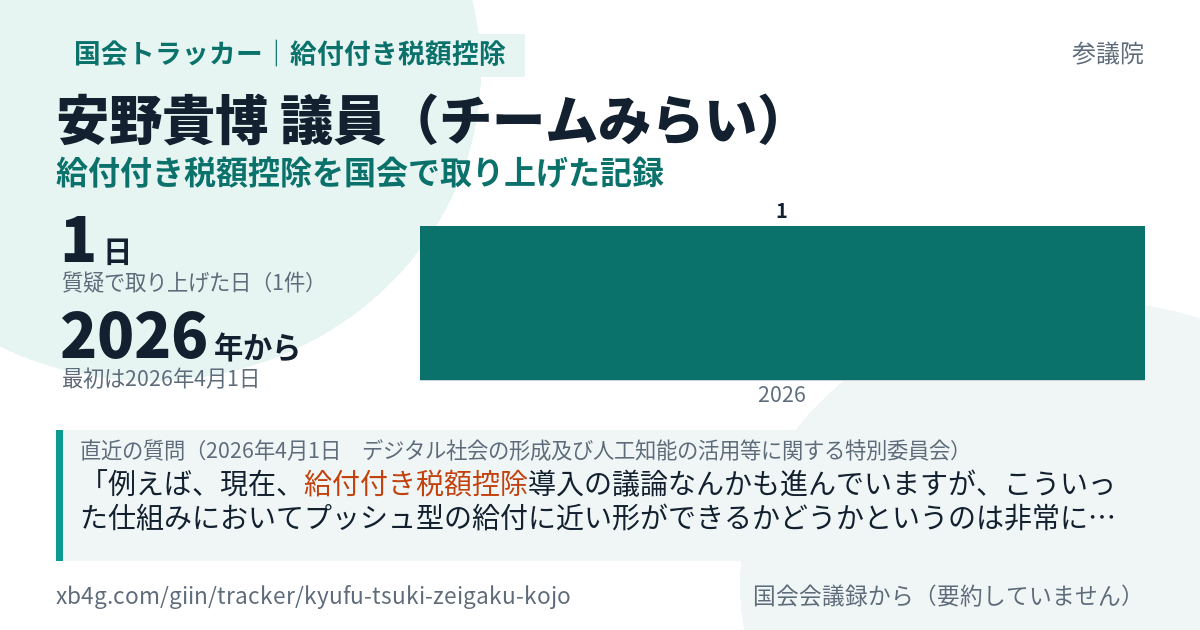 安野貴博議員の記録のカード