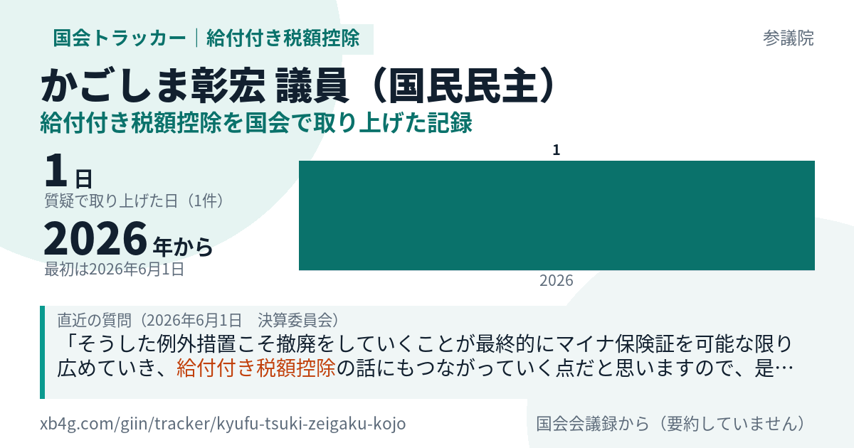 かごしま彰宏議員の記録のカード