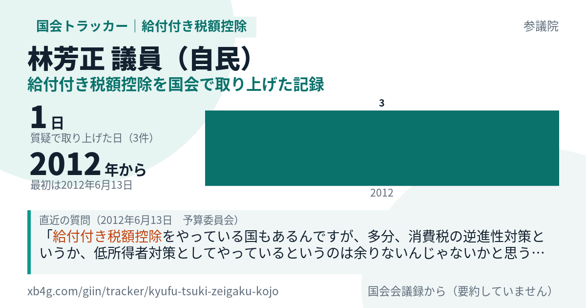 林芳正議員の記録のカード
