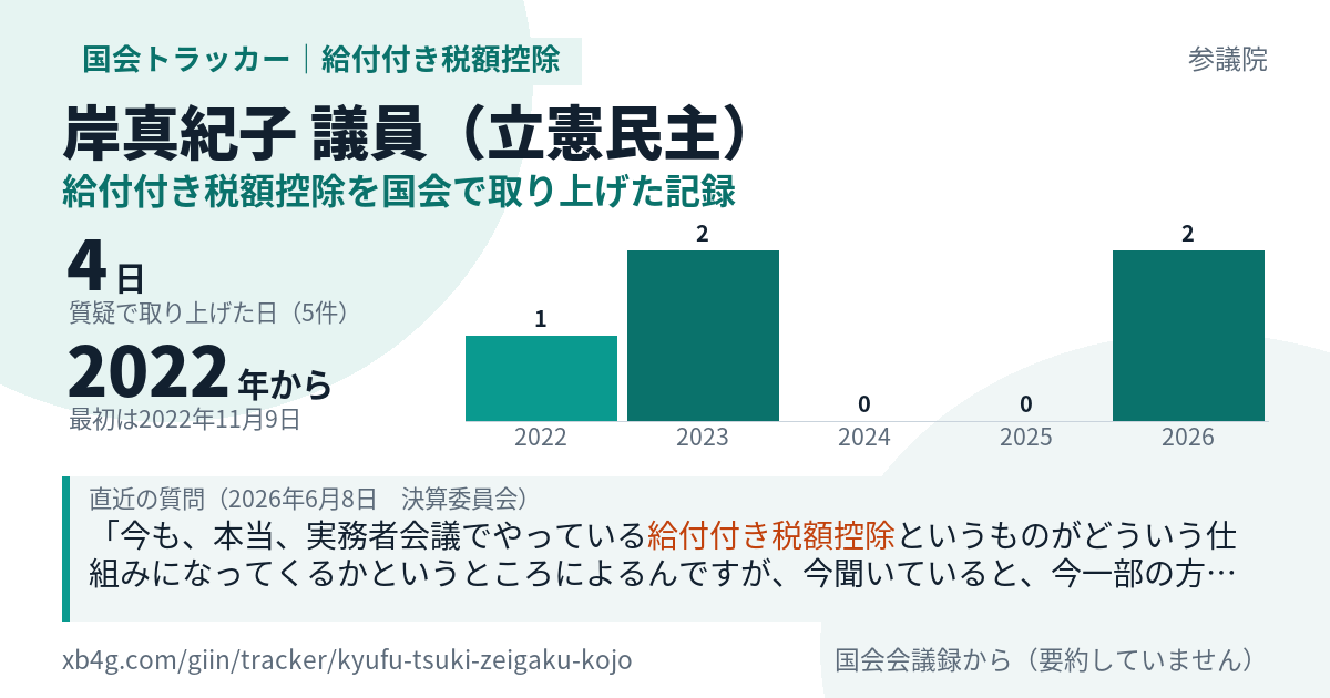 岸真紀子議員の記録のカード
