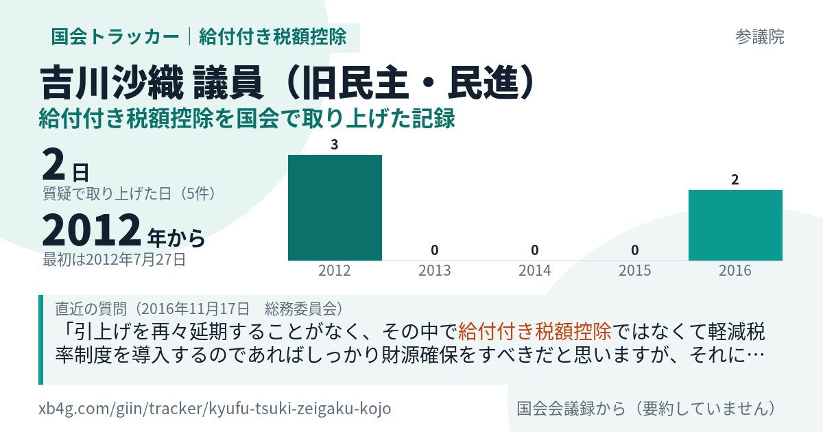 吉川沙織議員の記録のカード