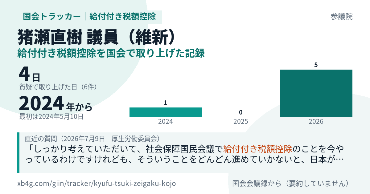 猪瀬直樹議員の記録のカード