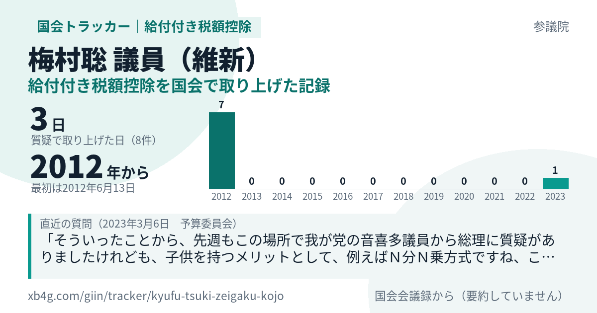 梅村聡議員の記録のカード