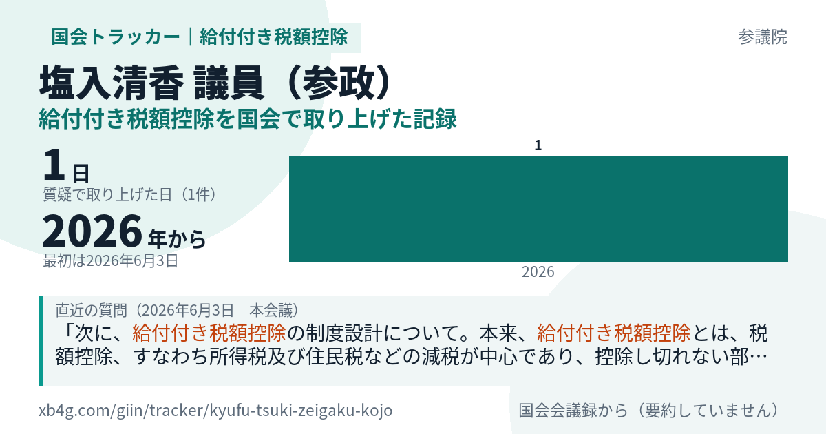 塩入清香議員の記録のカード