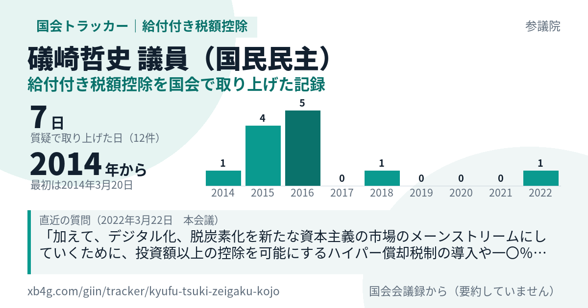 礒崎哲史議員の記録のカード