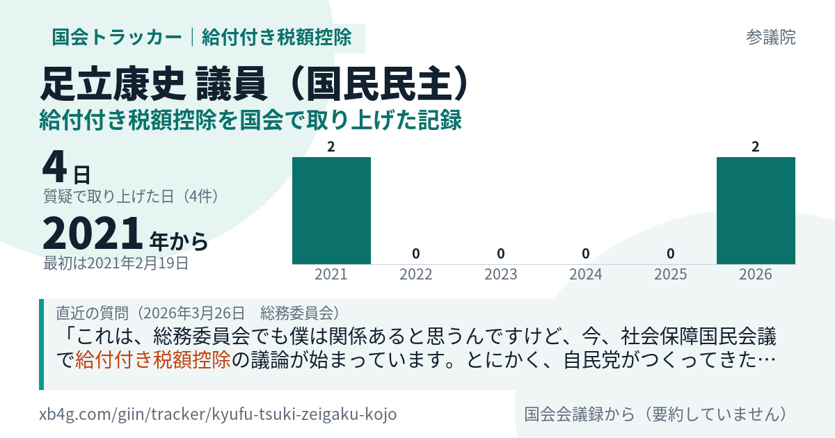 足立康史議員の記録のカード