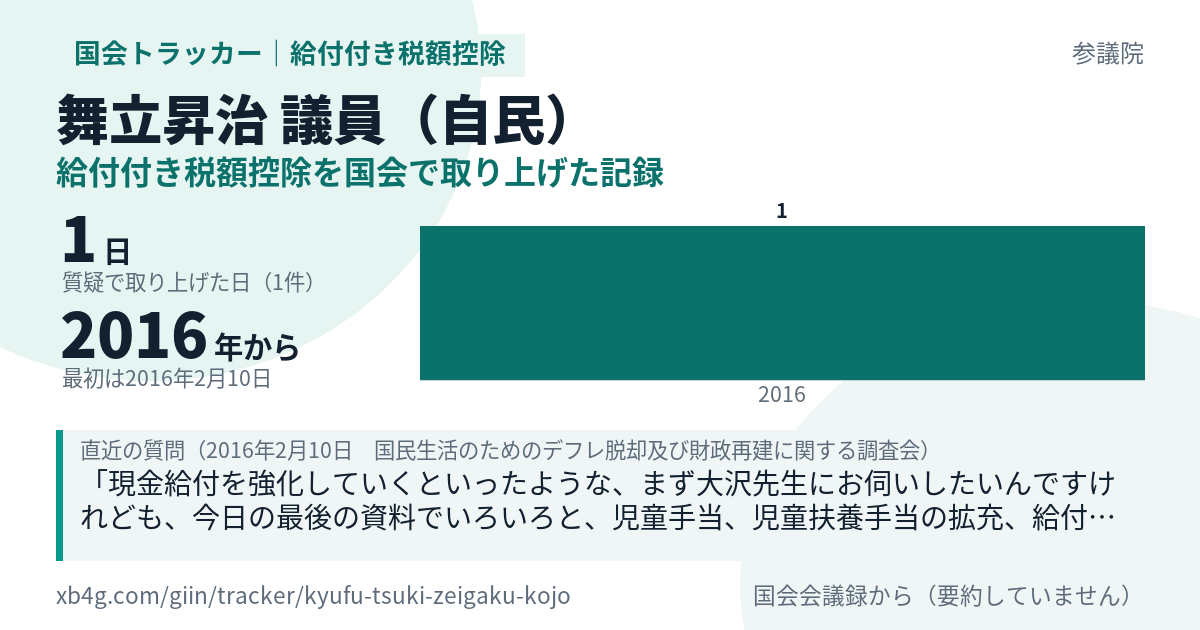 舞立昇治議員の記録のカード