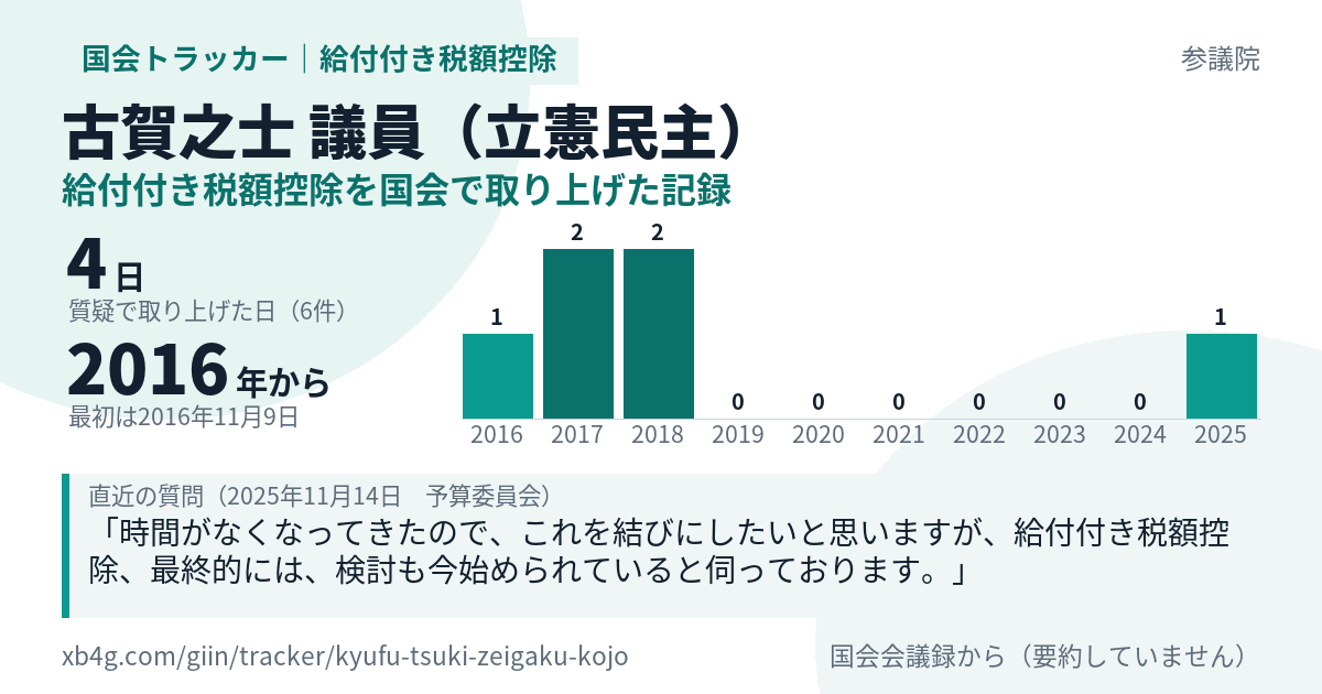 古賀之士議員の記録のカード