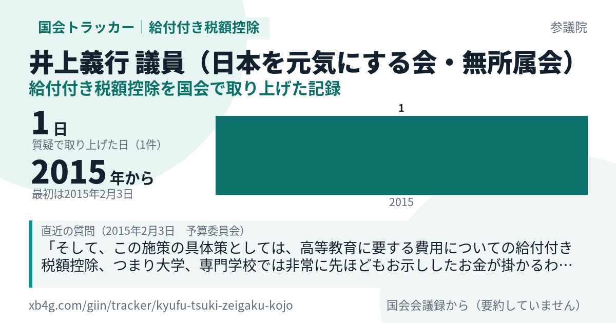 井上義行議員の記録のカード