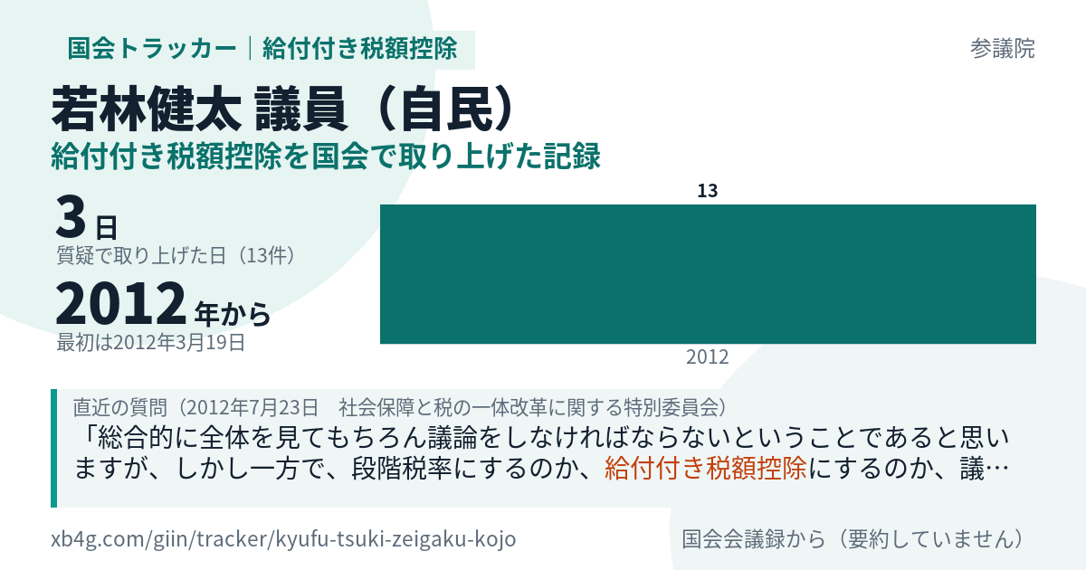 若林健太議員の記録のカード