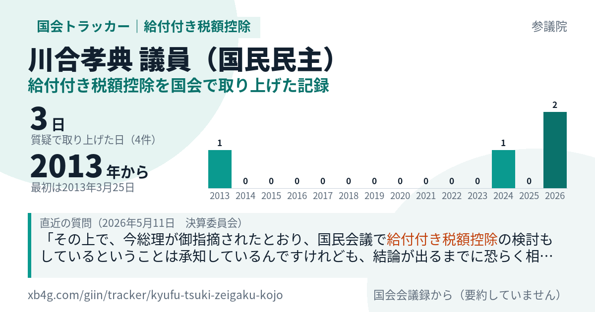 川合孝典議員の記録のカード