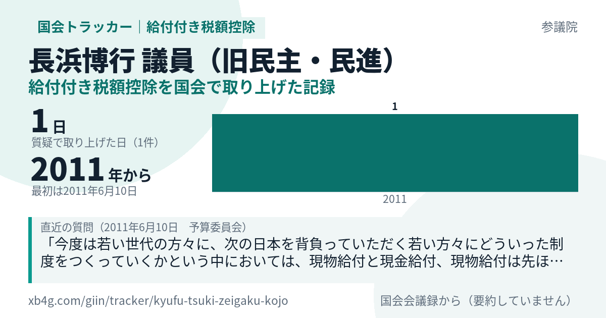 長浜博行議員の記録のカード