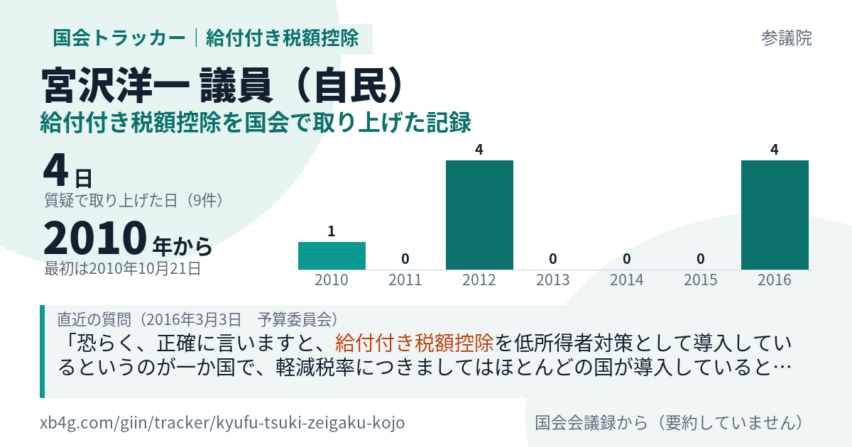 宮沢洋一議員の記録のカード