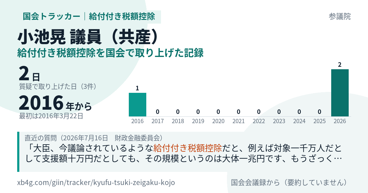 小池晃議員の記録のカード
