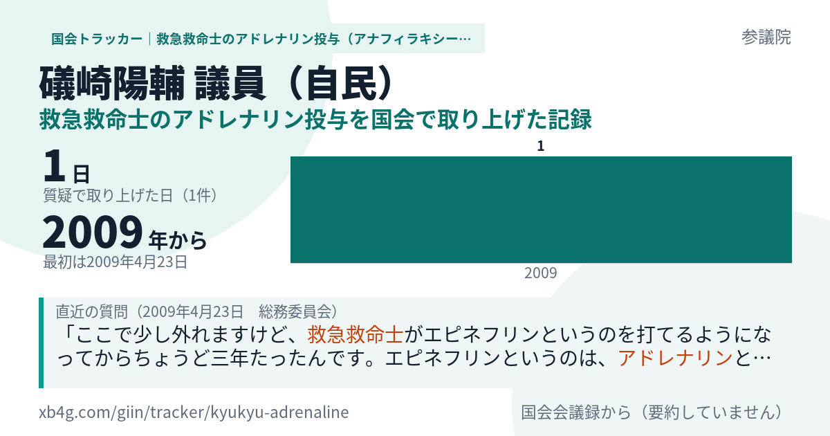 礒崎陽輔議員の記録のカード